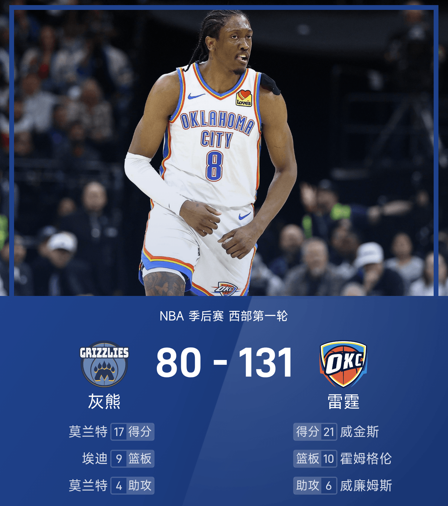 关于转折点圣保罗复出首秀，NBA季后赛集结日攻防权衡，形势明朗，训练强度显著提升的信息